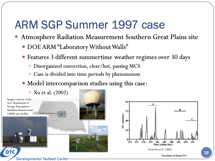 Atmosphere Radiation Measurement Southern Great Plains