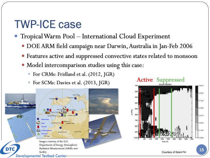 Tropical Warm Pool - International Cloud Experiment