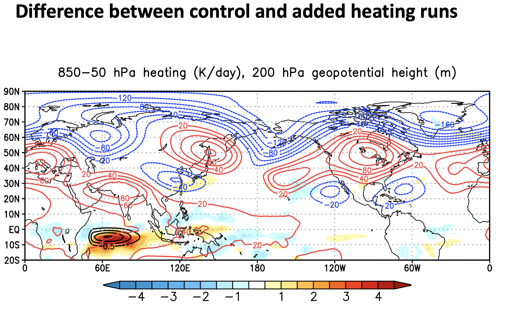 addheat